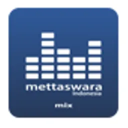 Mettaswara DhutKop Remix